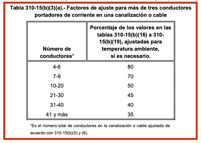 Tabla Grande para 12-15 personas con 2 dips a elección.